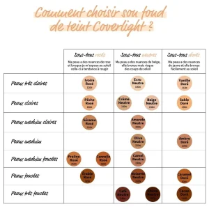 Adopt Coverlight^ Foundation