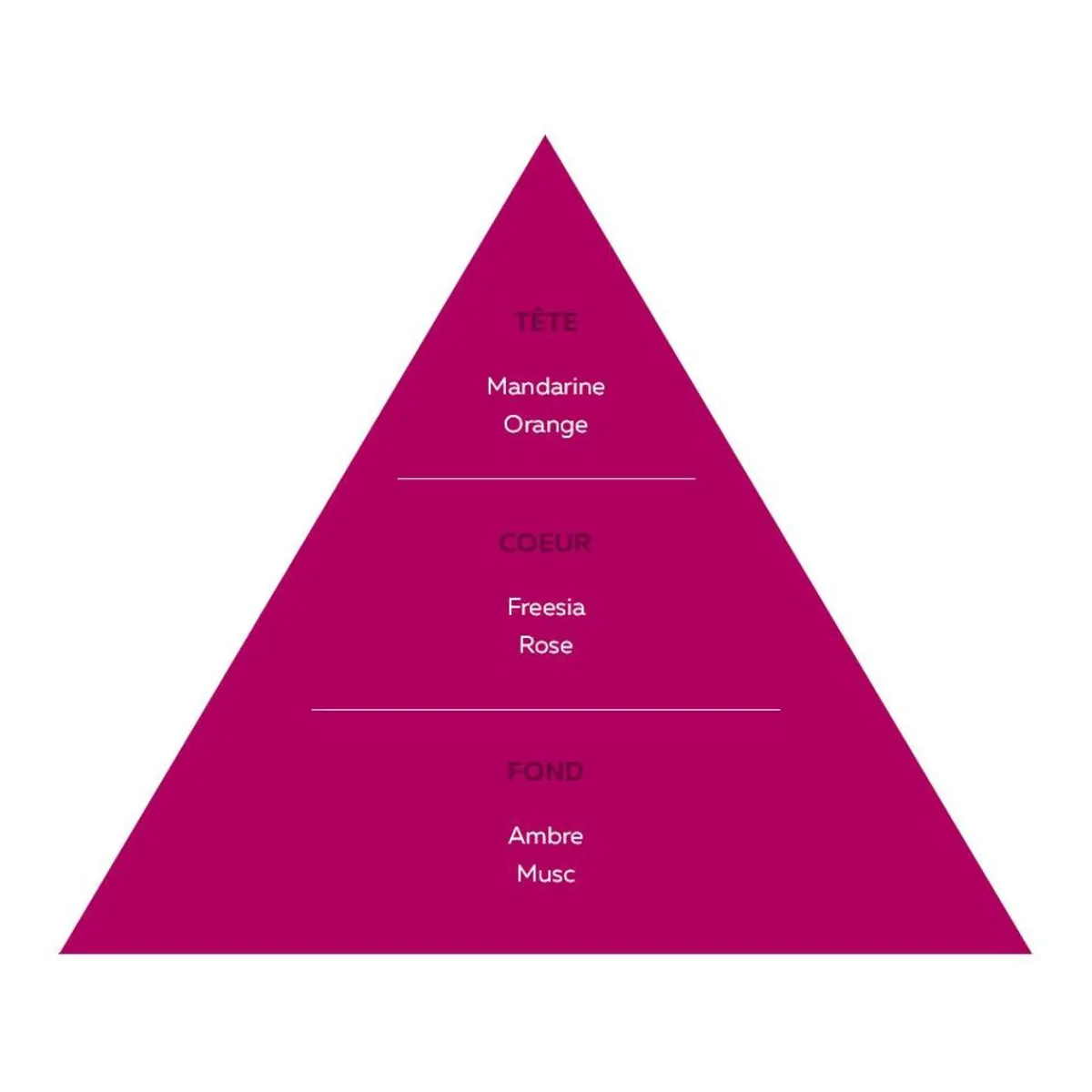 musc_de_rose_2.webp Adopt Musc De Rose^ Floral